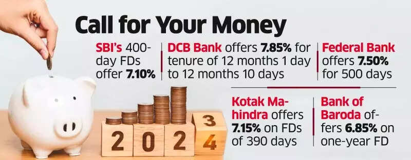High Bank FD rates
