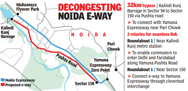 E- way