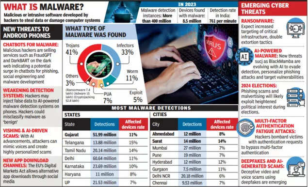 malicious software attack