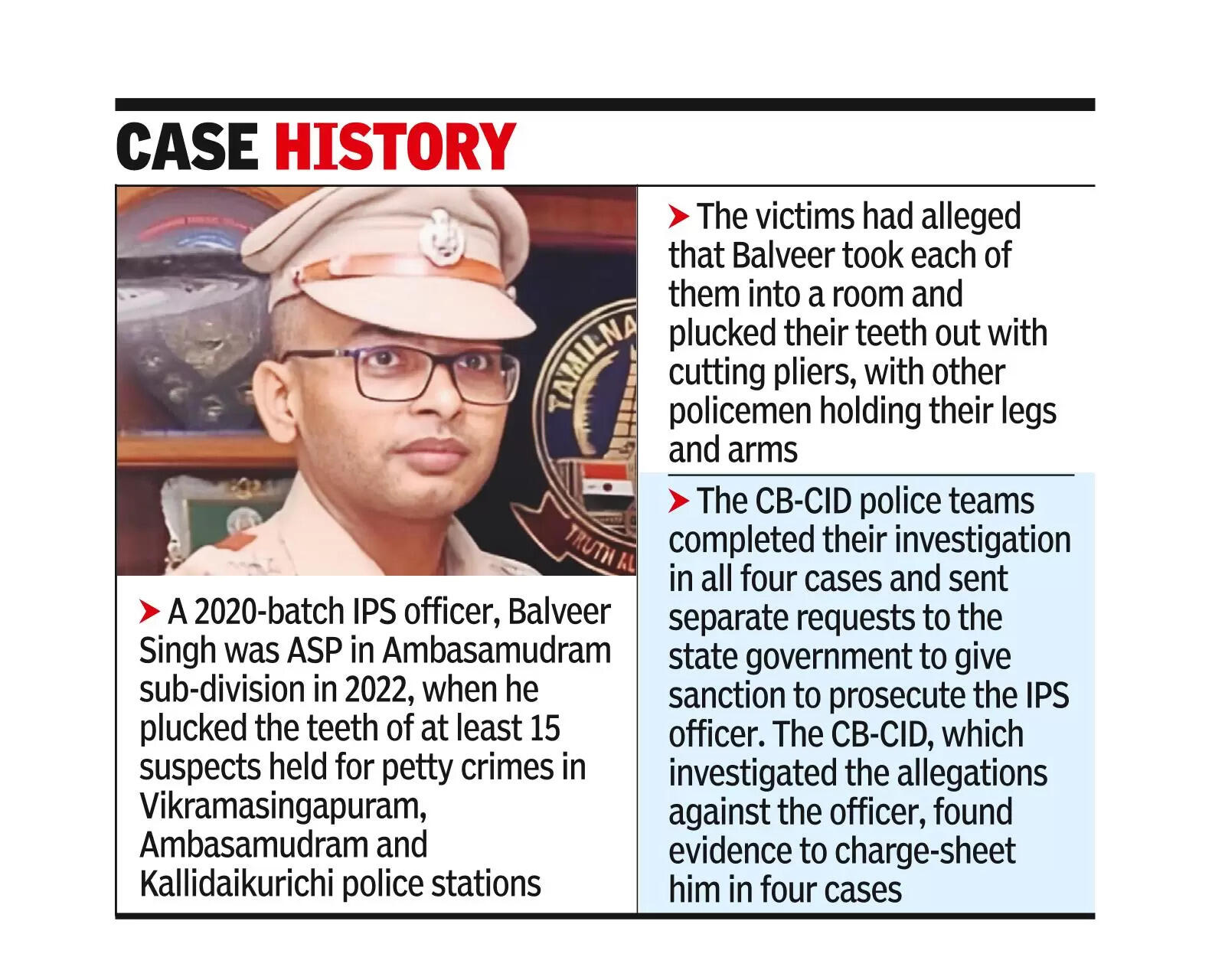 Tooth plucking cases: TN govt revokes IPS officer’s suspension