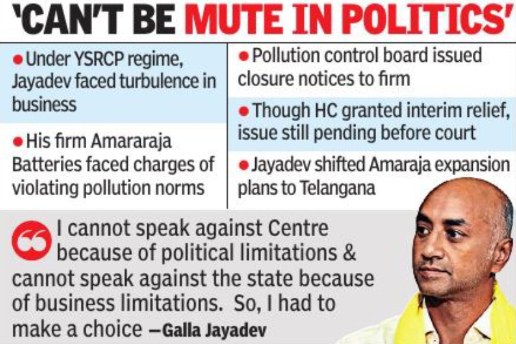 ‘Gagged’ by Centre & AP, TDP’s Galla quits politics