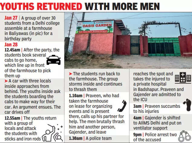 Gurgaon farmhouse brawl