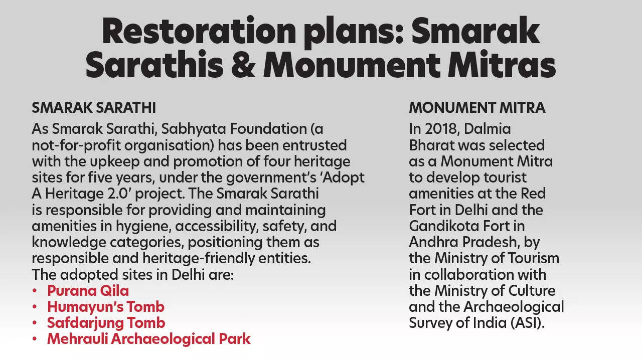 Smarak Sarathis & Monument Mitras