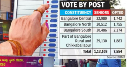 vote