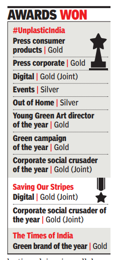 Awards won
