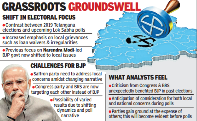 Bjp