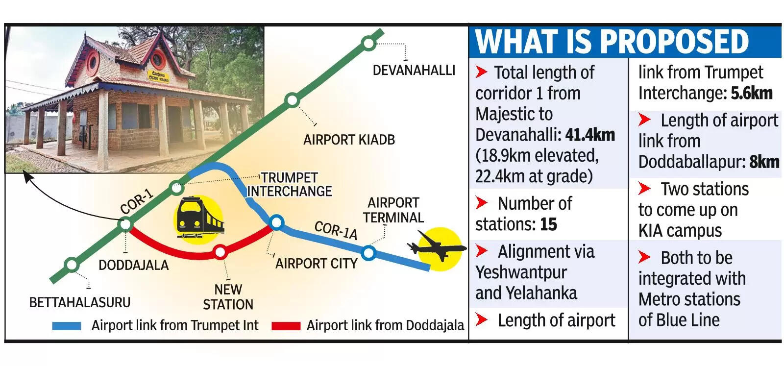 Suburban rail connection to airport may now be from Doddajala station