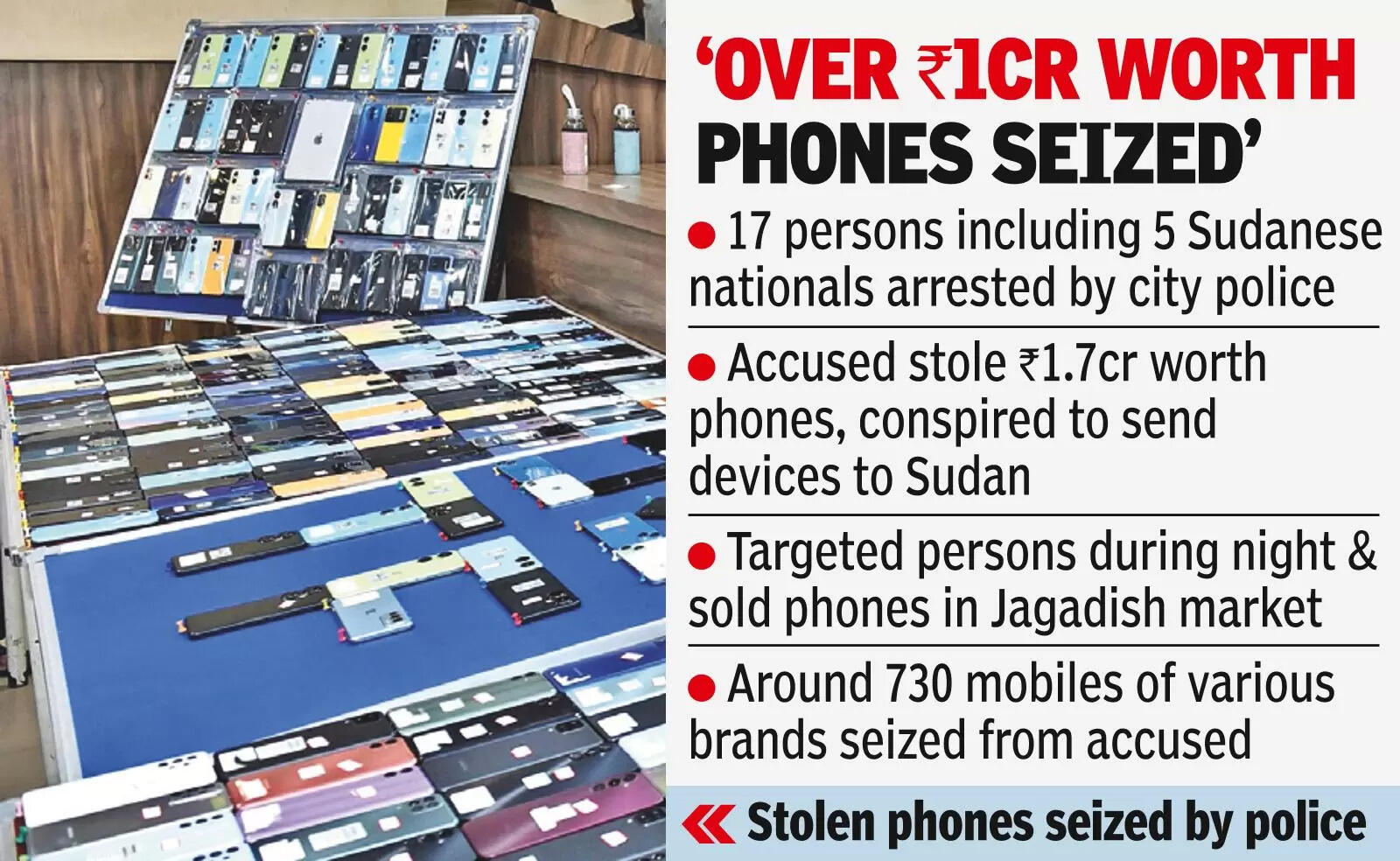 Global Mobile Racket Busted, 17 Held Hyderabad News Times of India