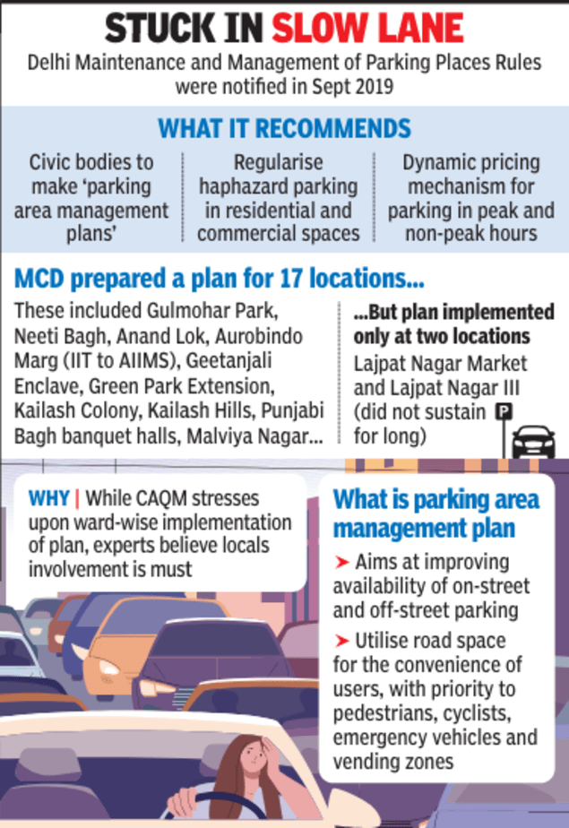 MCD Parking