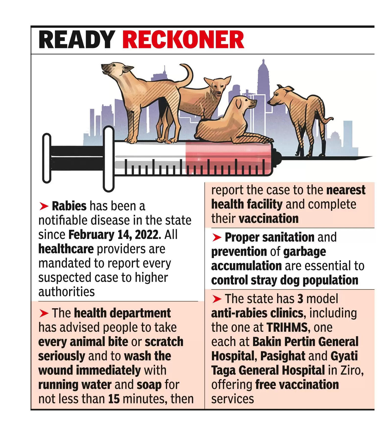 Arunachal taking steps to prevent spread of rabies