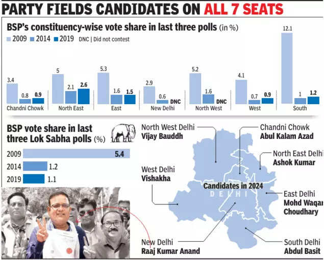 Delhi Lok Sabha election