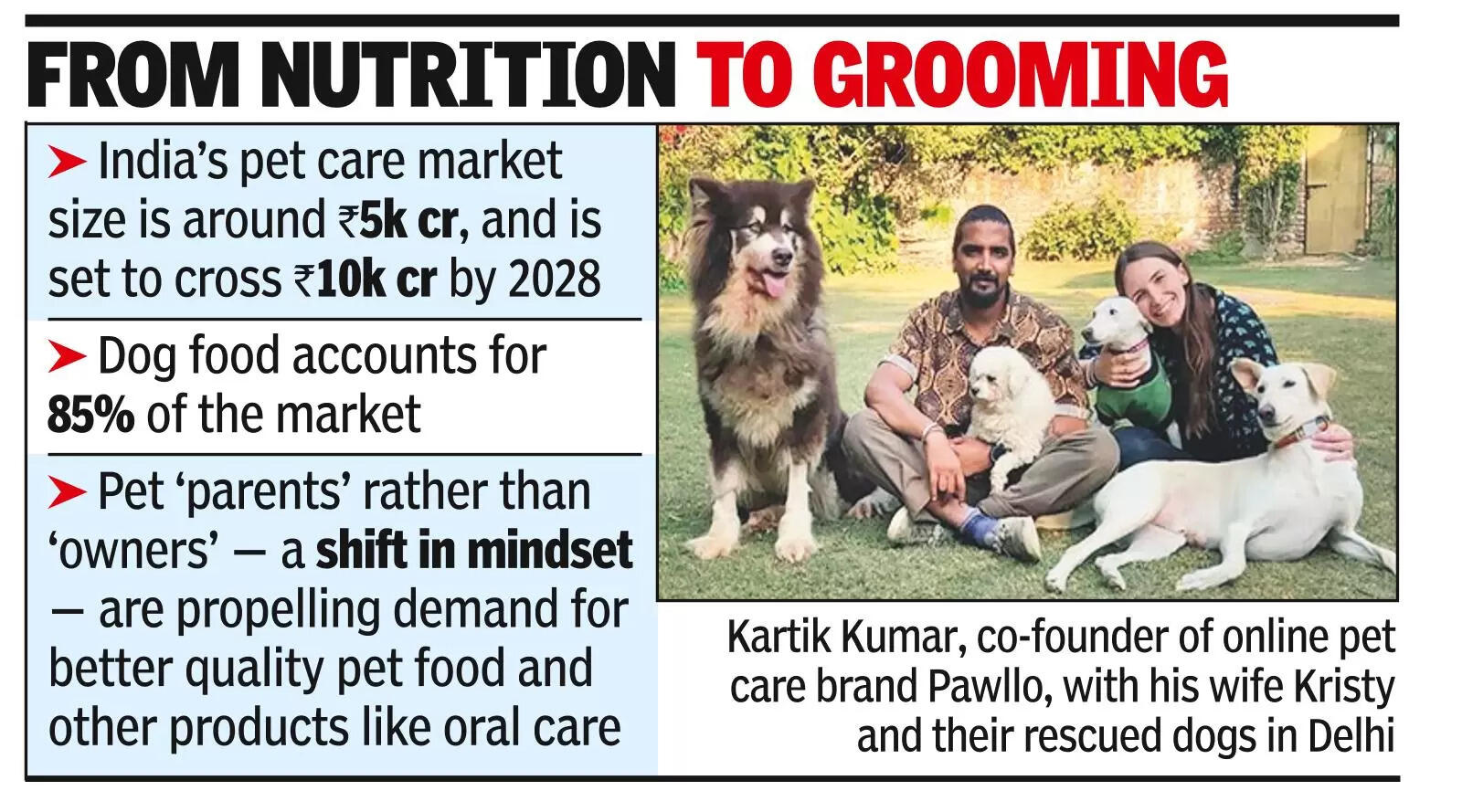 Young pet ‘parents’ propel India’s pet care eco