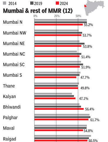 mumbai