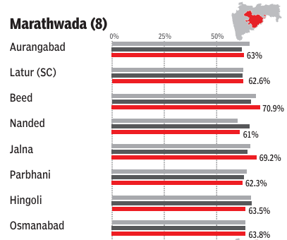 marathwada