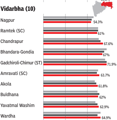vidarbha