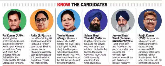 Candidates