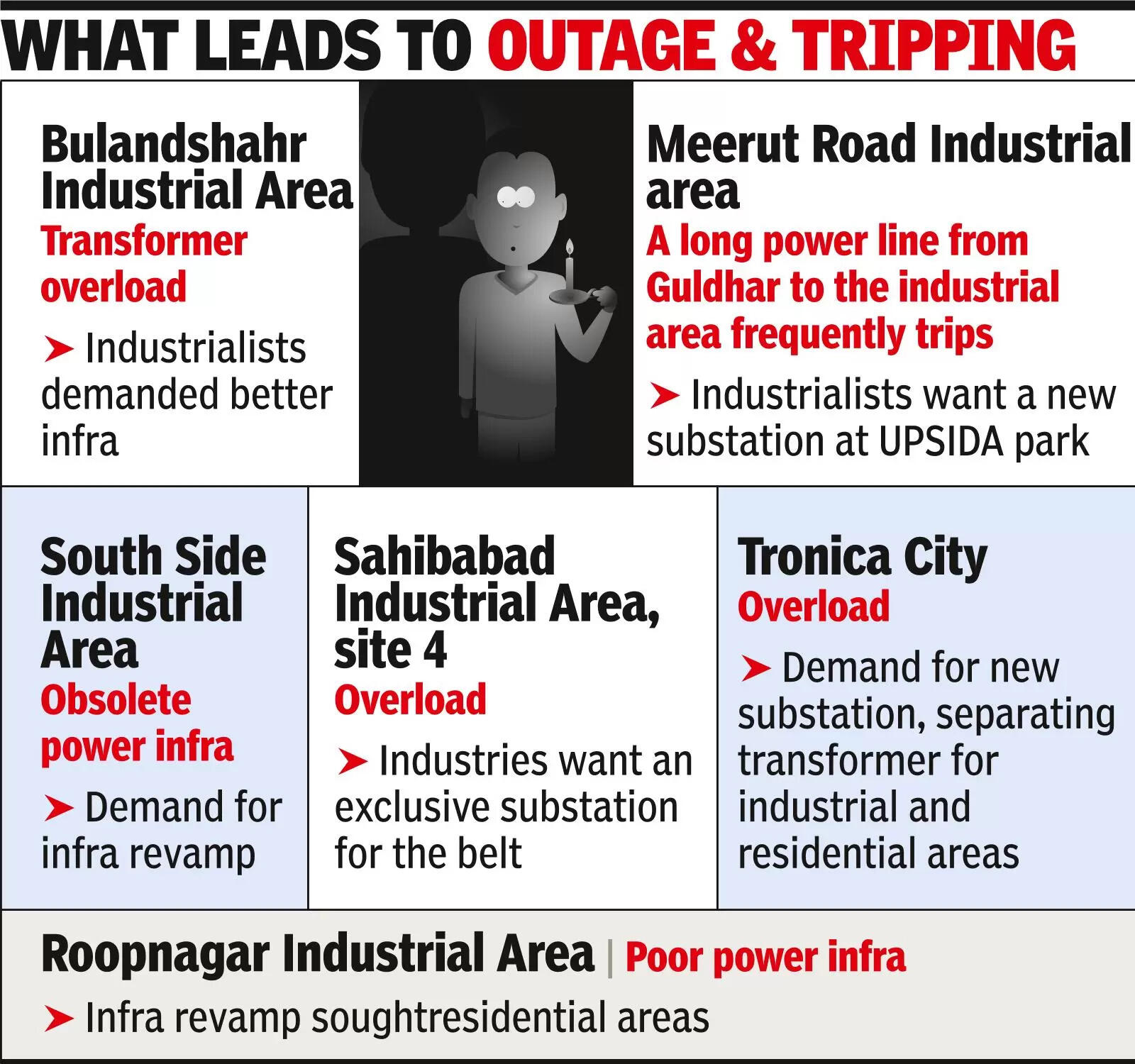 Power cuts rake up DG set costs, industry owners feel the heat