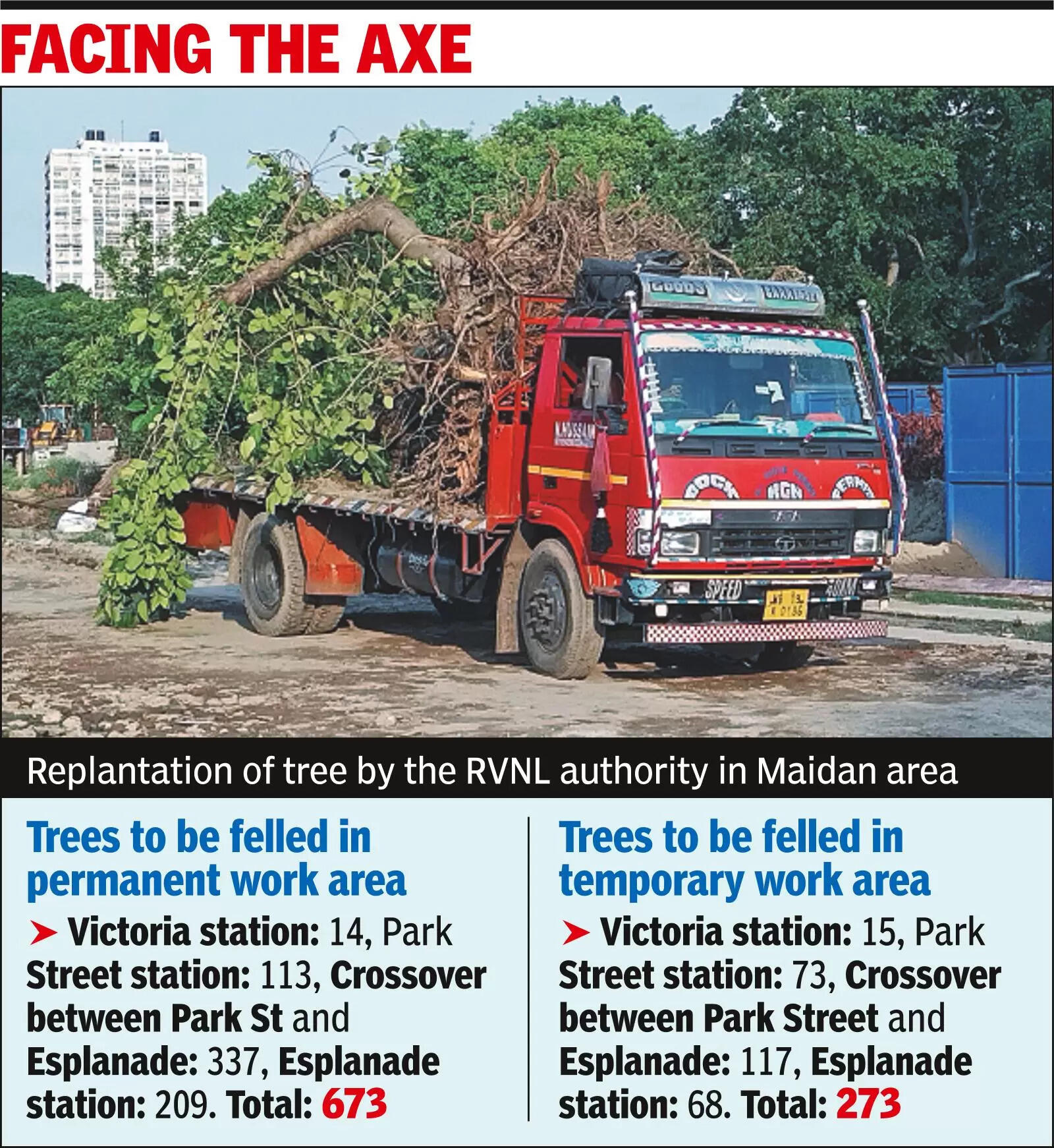 Tree loss: RVNL must plant 4.6k saplings