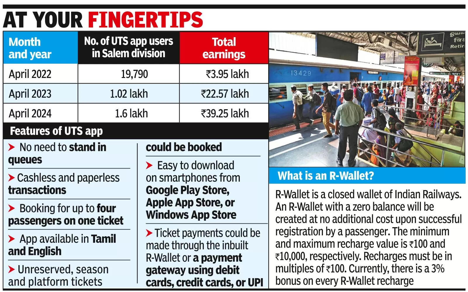 1.6L used UTS app to book train tickets