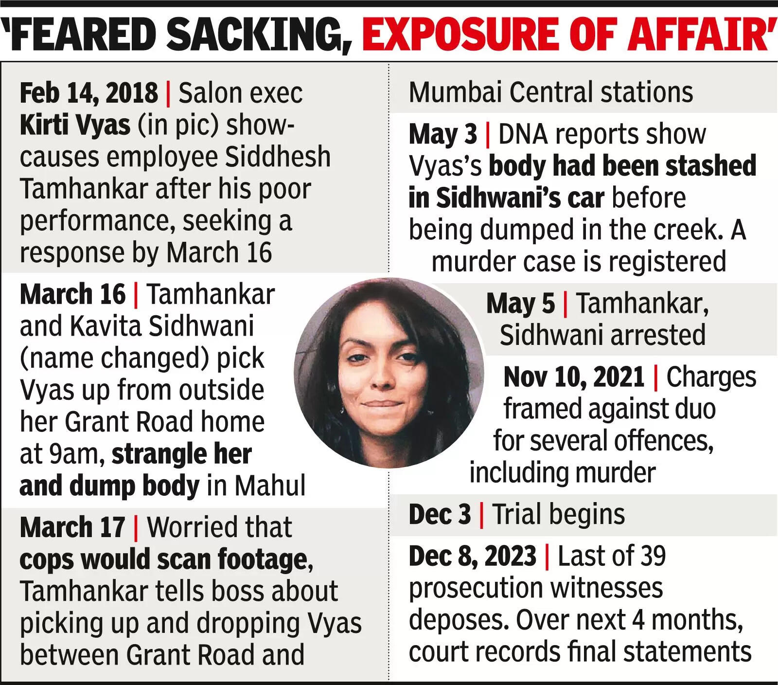 2 convicted of murder even in absence of victim’s body