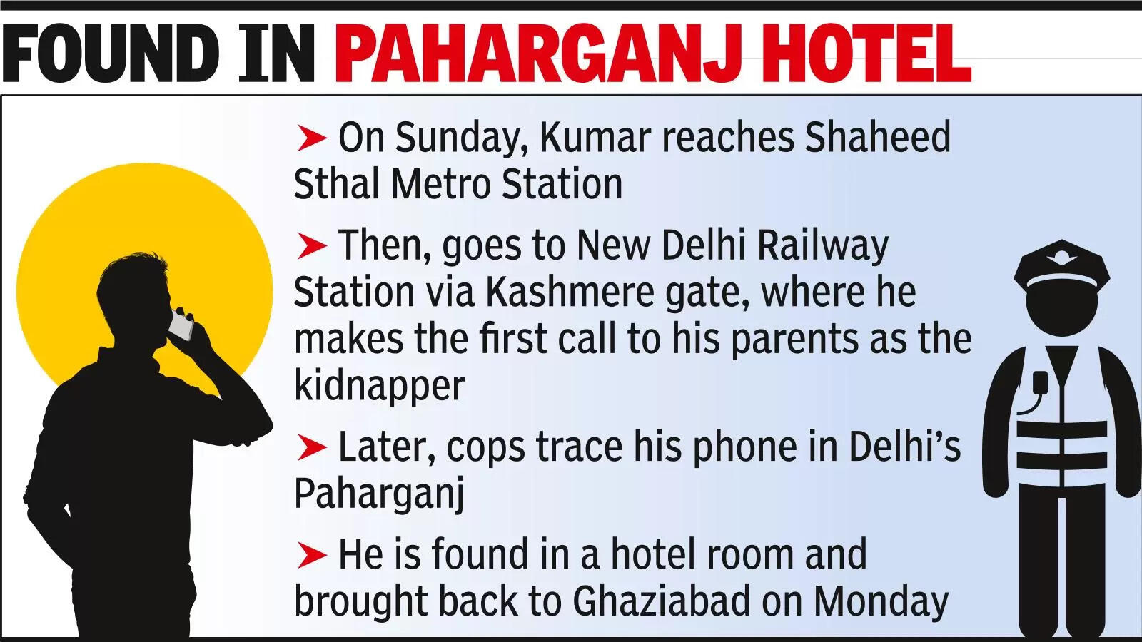 20-yr-old loses ₹1L in stock trade, stages kidnapping to get money from his father