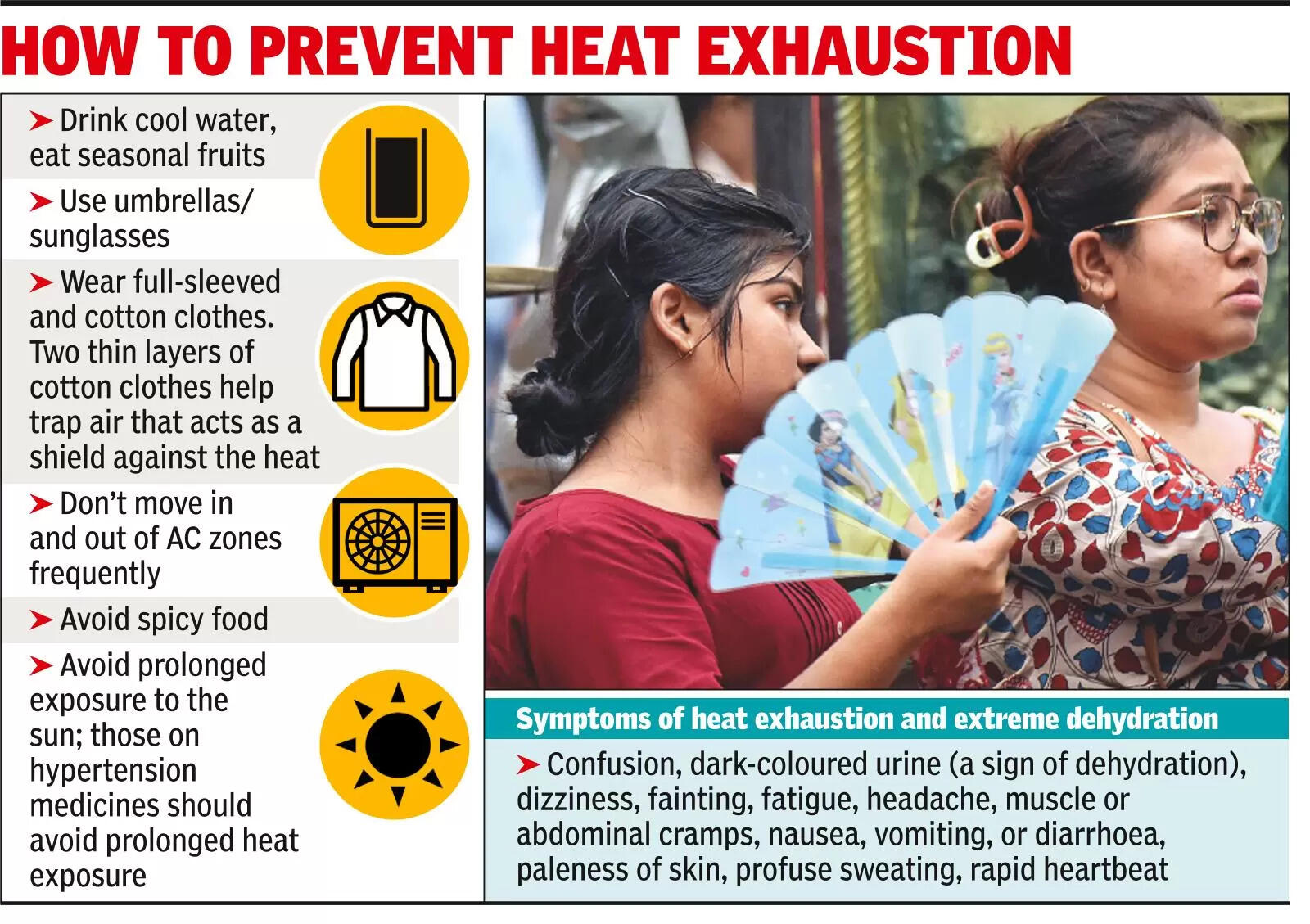Real feel at 56°C, heat-humidity combo lays Kol low
