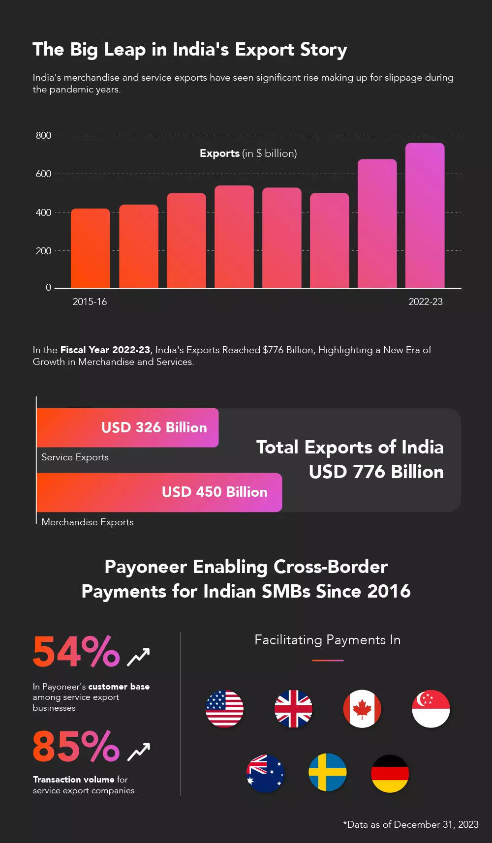 Payoneer_ET-Article_infographic