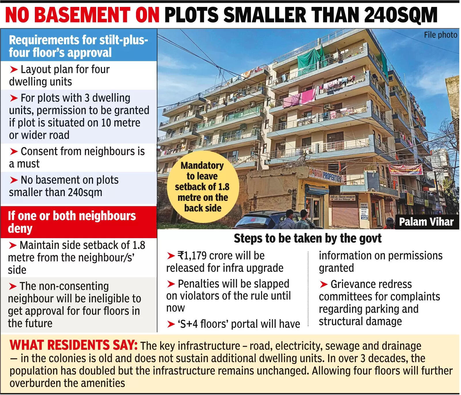 After 16-month suspension, govt nod for S+4 floors, but with riders