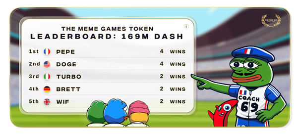The meme games token