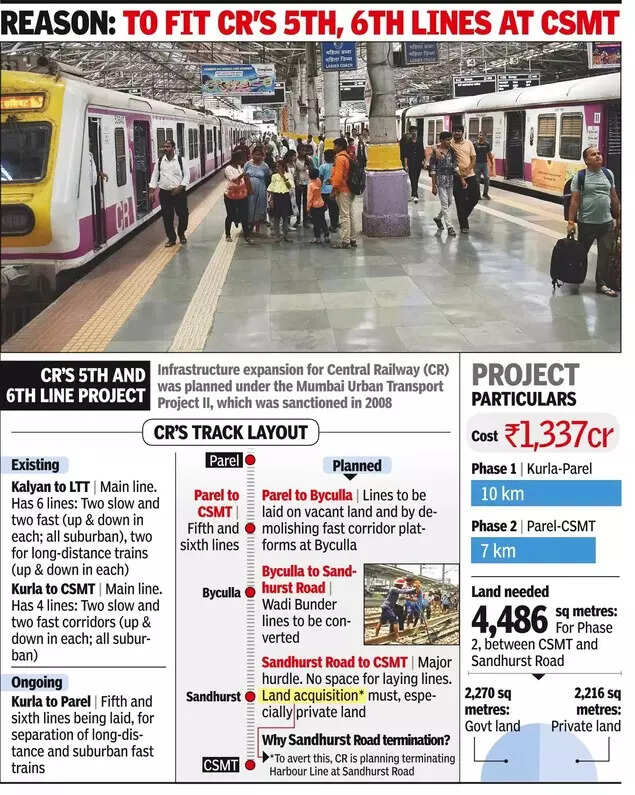 Harbour line services may terminate at Sandhurst Rd
