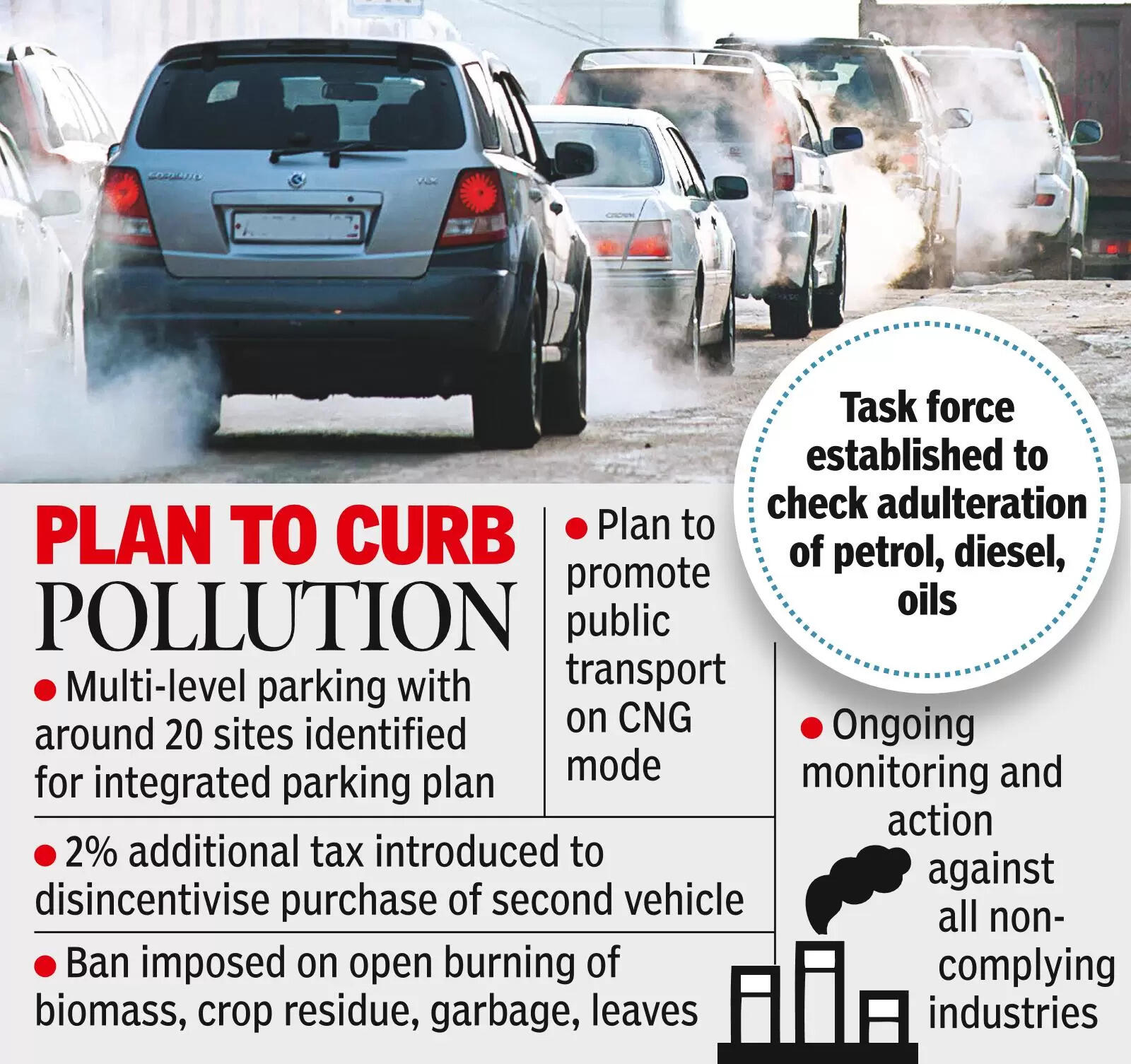 Clean-up funds up in smoke? City’s pollution level still high