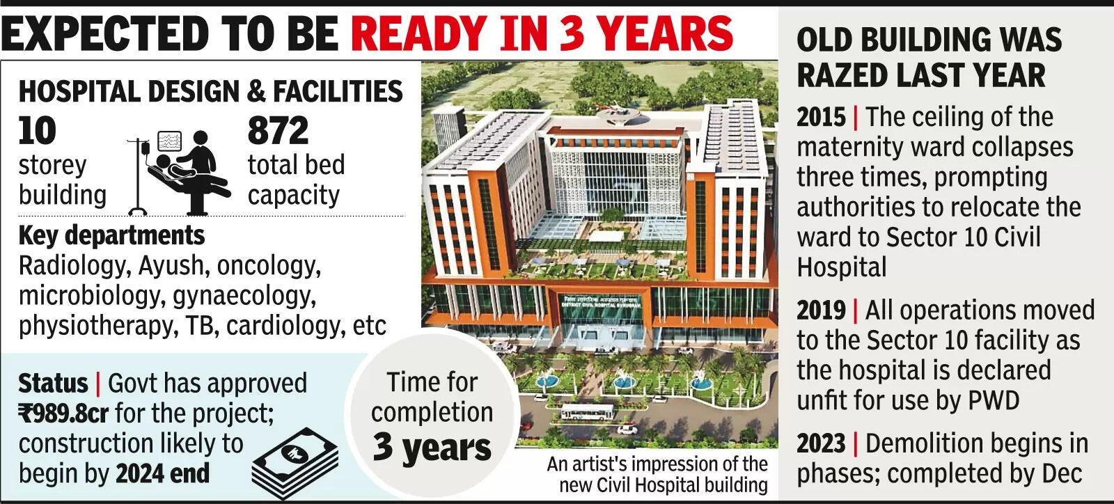 Civil Hospital