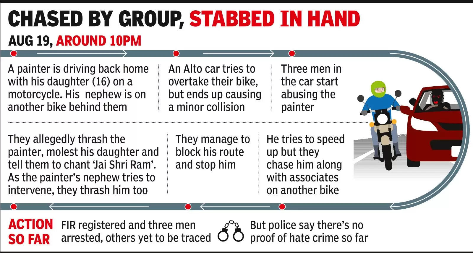 Painter says targeted with communal slurs in road assault on him, daughter