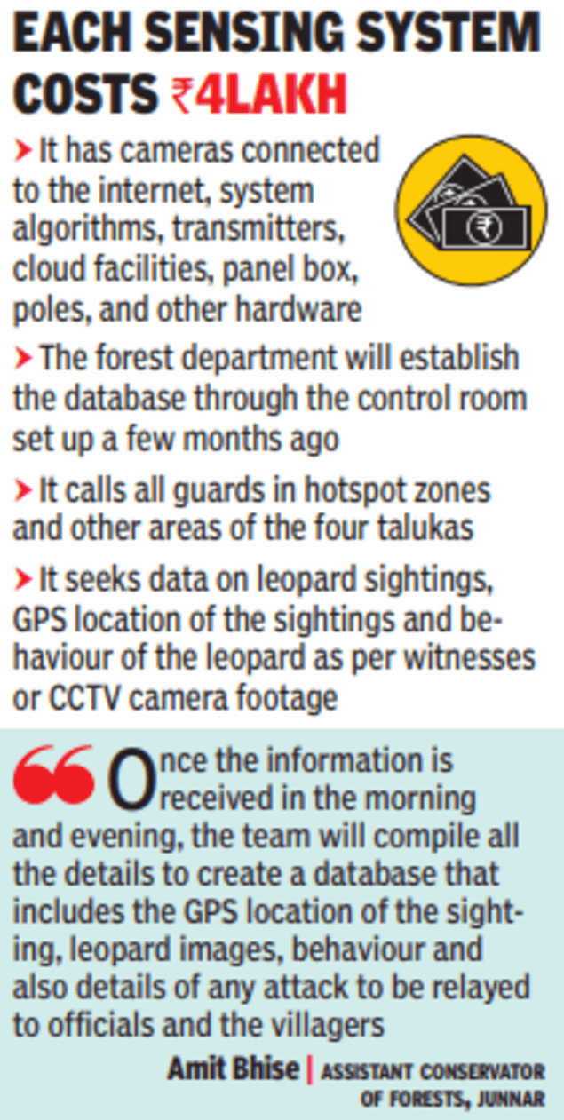 AI-based alerts on leopard sightings that work in Tadoba come to Pune ...