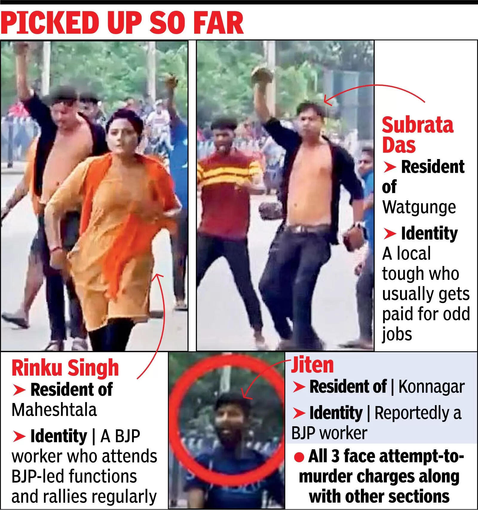 Social media alerts help KP arrest Chhatra Samaj vandals who hurled stones at cops