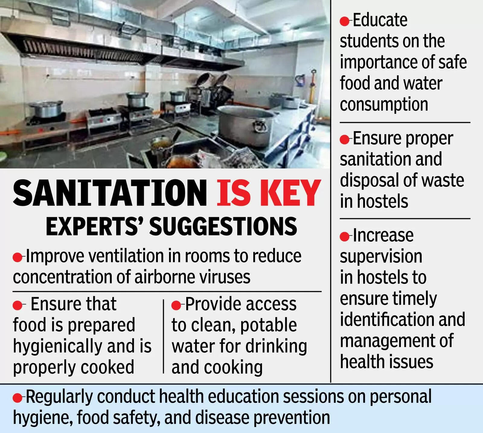 Increasing outbreak of infectious diseases in student hostels a cause for concern