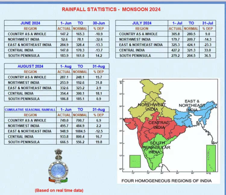 Monsoon 2024