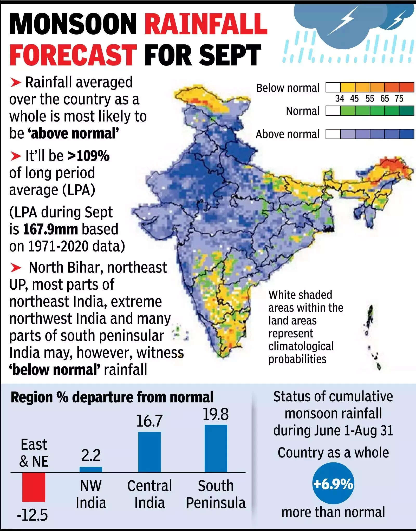 IMD says, monsoon to bring‘above-normal’ rainfall in Sept.