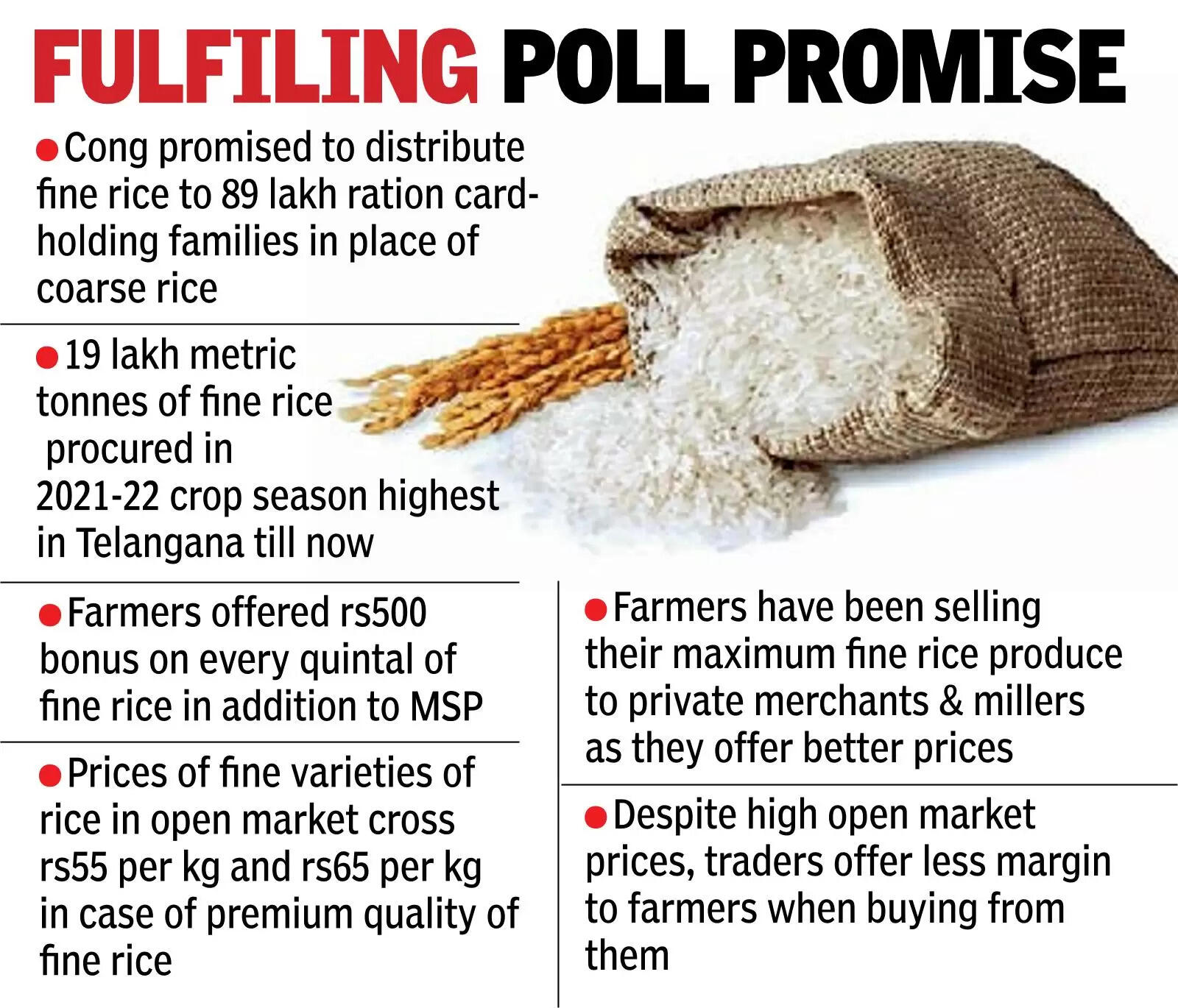 Challenges in Procuring Fine Rice for Government's Distribution Plan ...