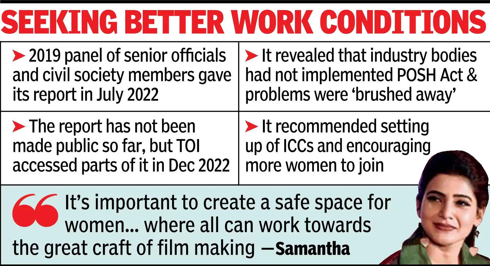 Tollywood women press state govt to release 2-year-old report on harassment in industry