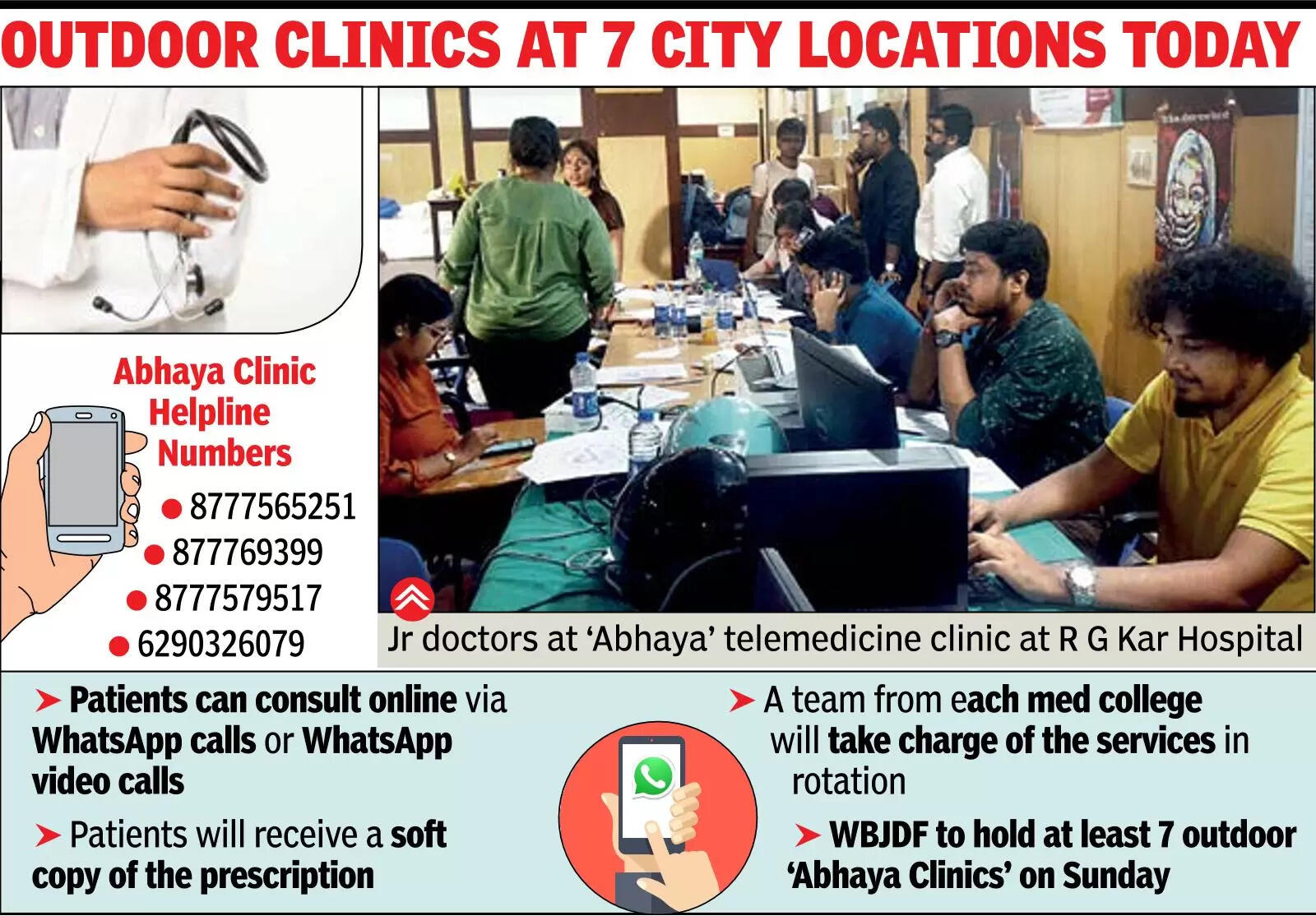Doctors on cease-work ‘see’ patients via telecon, attend to 600 on first day