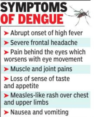 Jaipur sees a surge in dengue cases last week