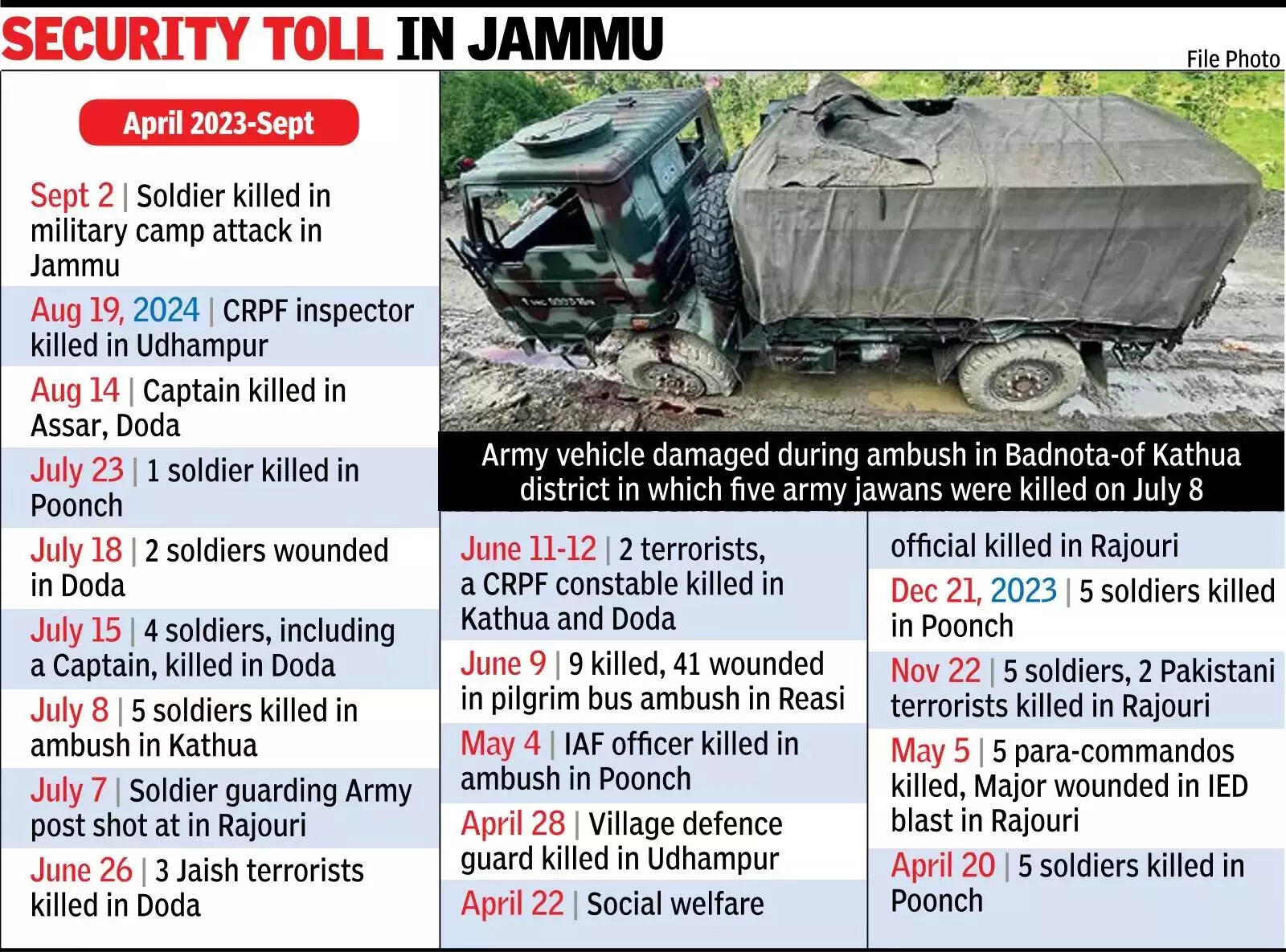 In terror-hit Doda, polls bring a mix of fear and excitement.