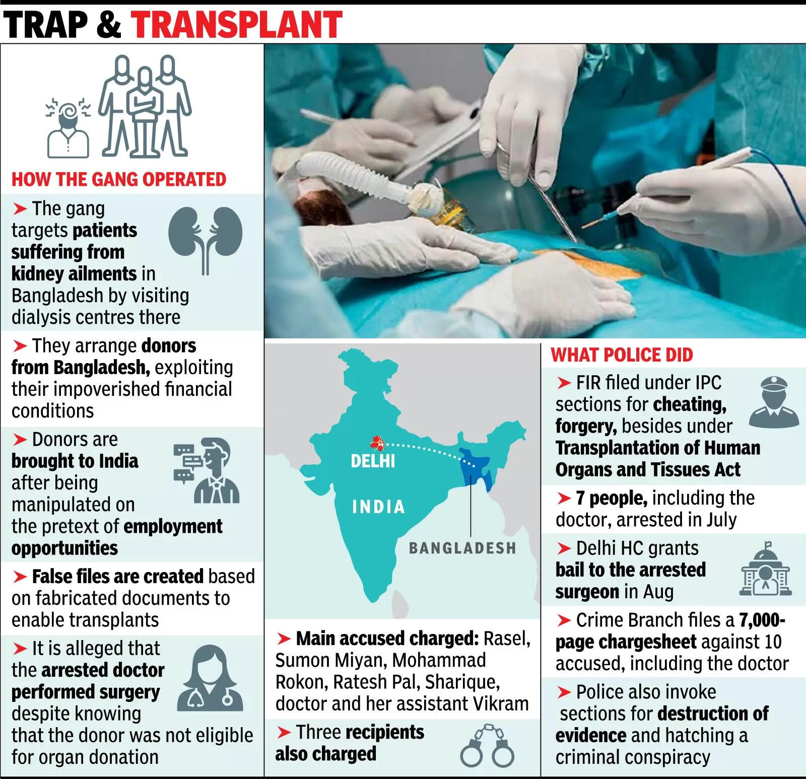Trap & transplant