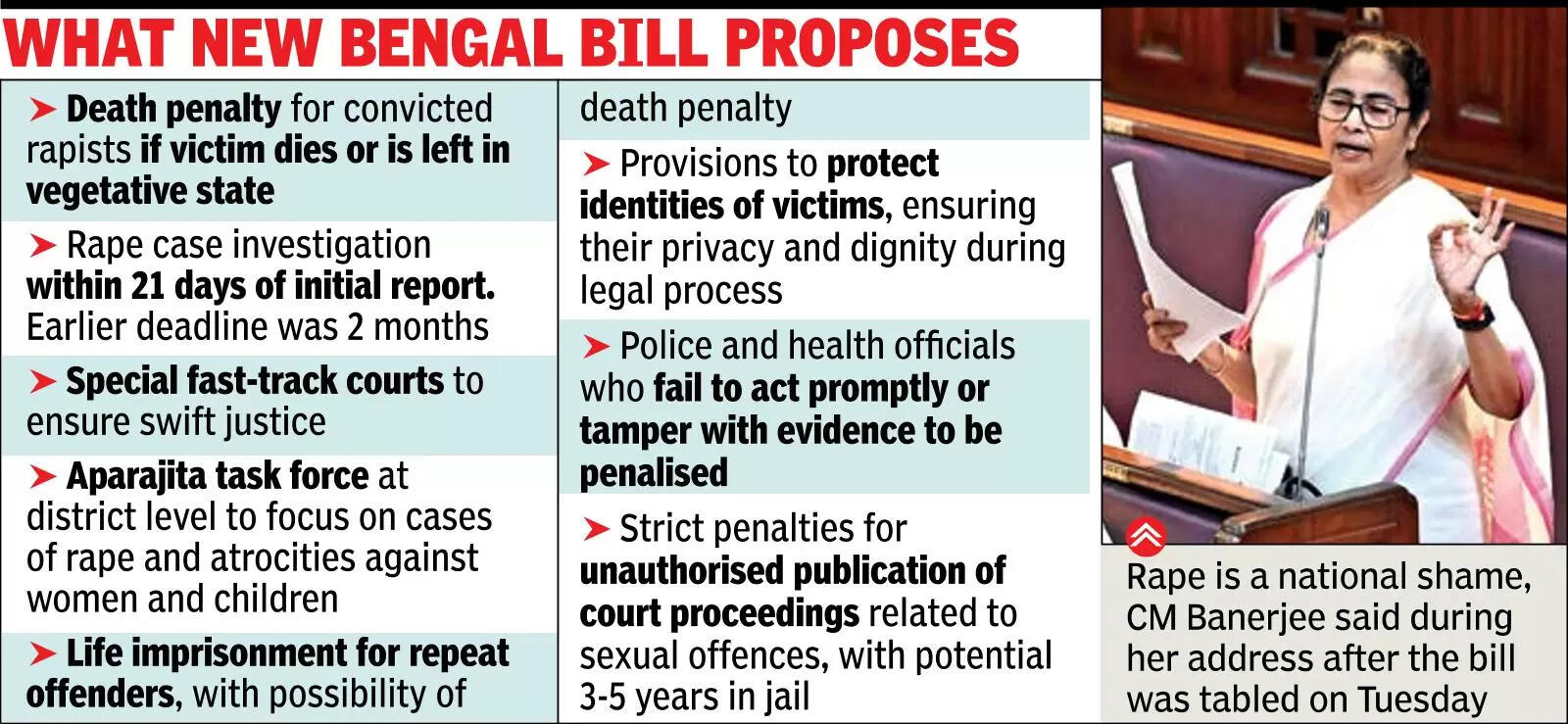 Trinamool, BJP join hands to pass Aparajita anti-rape bill in assembly