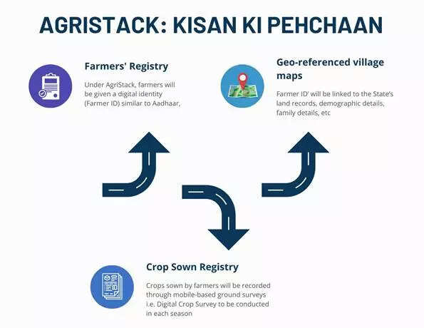 Agri1 (1)