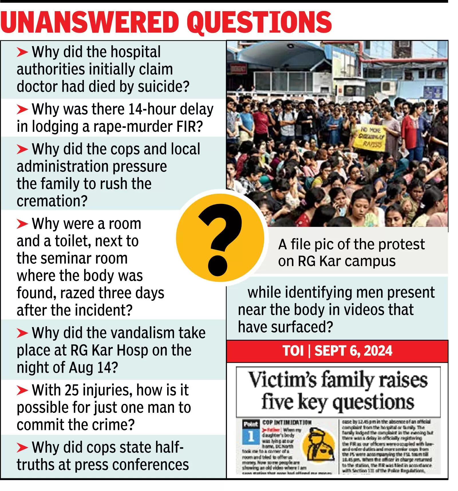 Unanswered questions