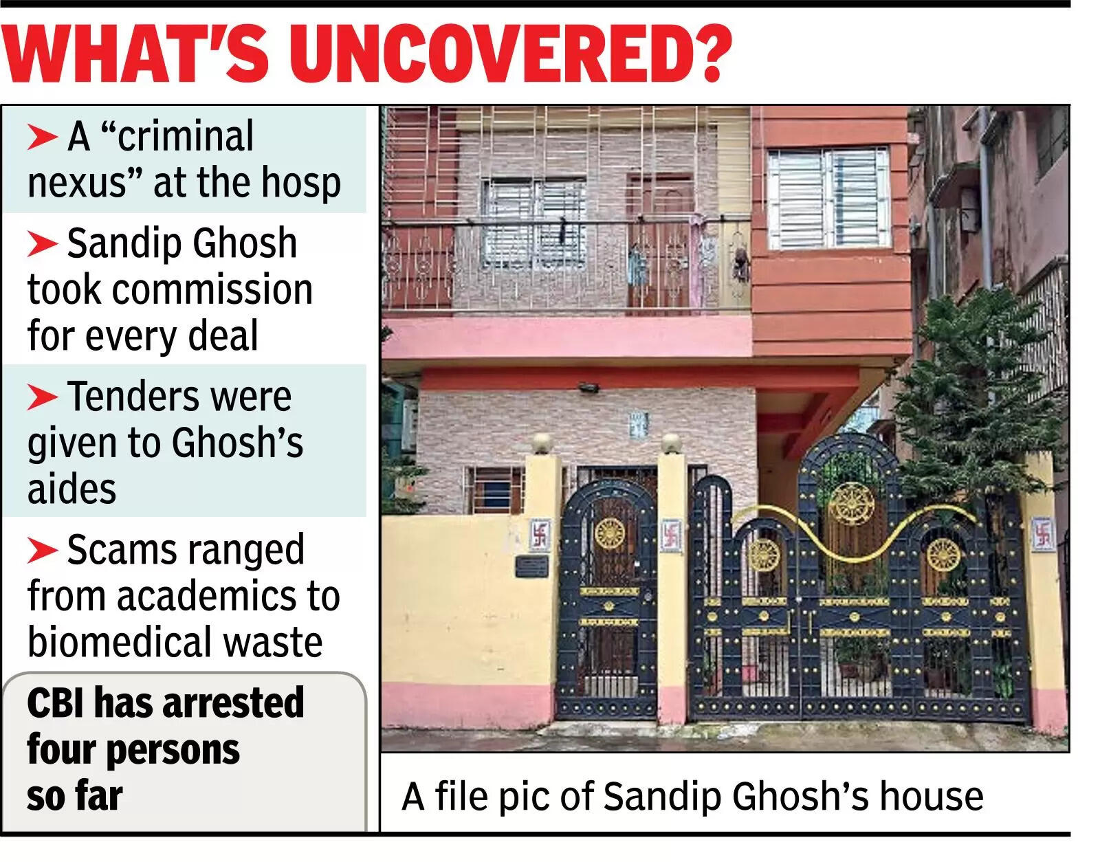 What's uncovered?