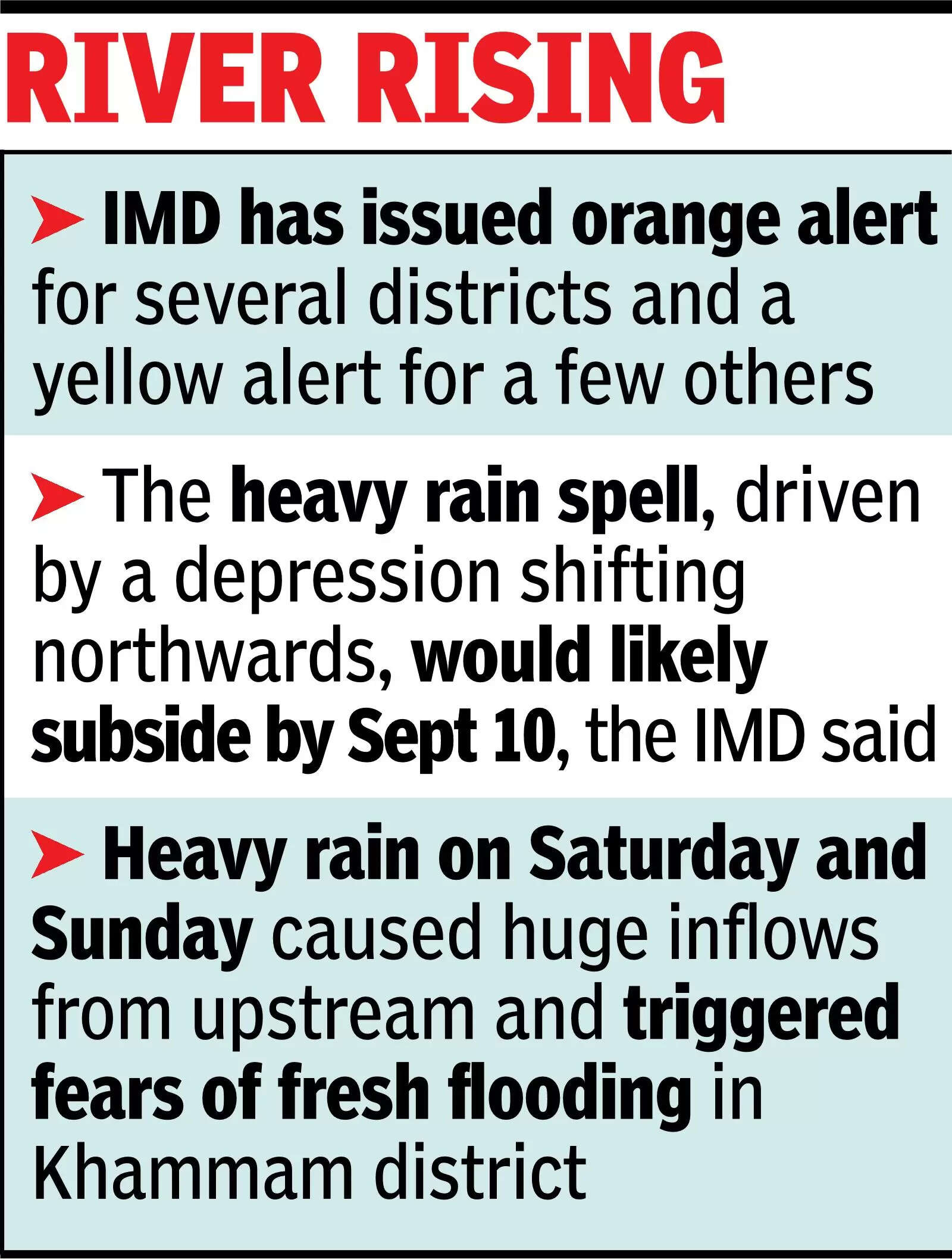 Fresh rain alert for many dists, people moved to relief camps