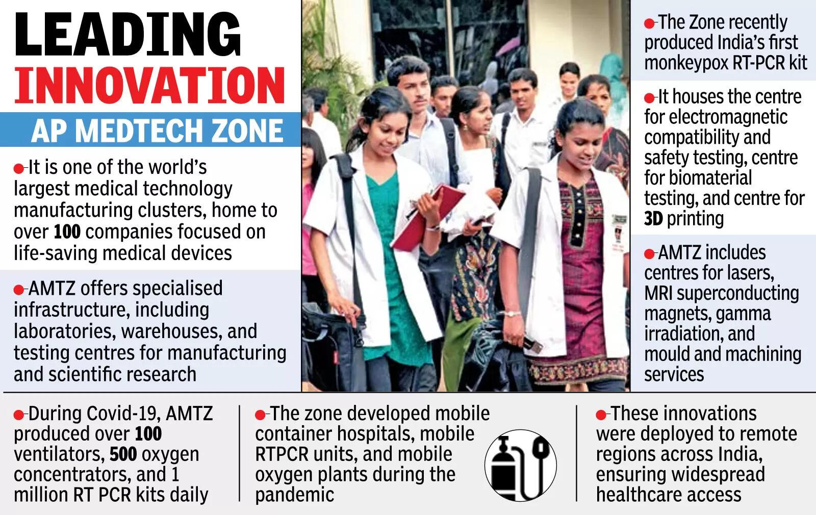 Vizag to get India’s first medical technology varsity